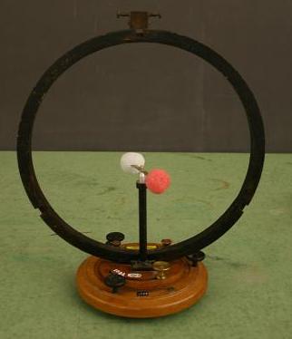 TANGENT GALVANOMETER FARADAY’S DISC